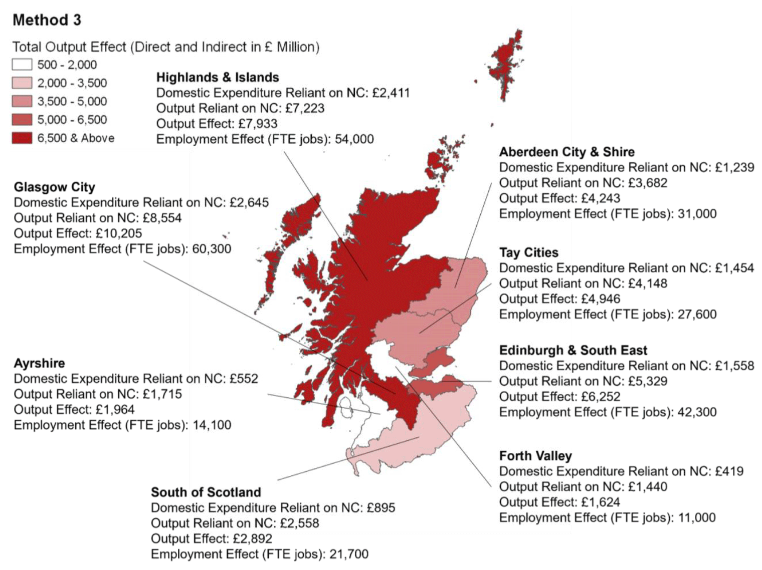 Figure 17. A map showing the regional breakdown of total output and employment effects using Method 3. Colour grading indicates regions of relatively high and low direct and indirect total output effects.