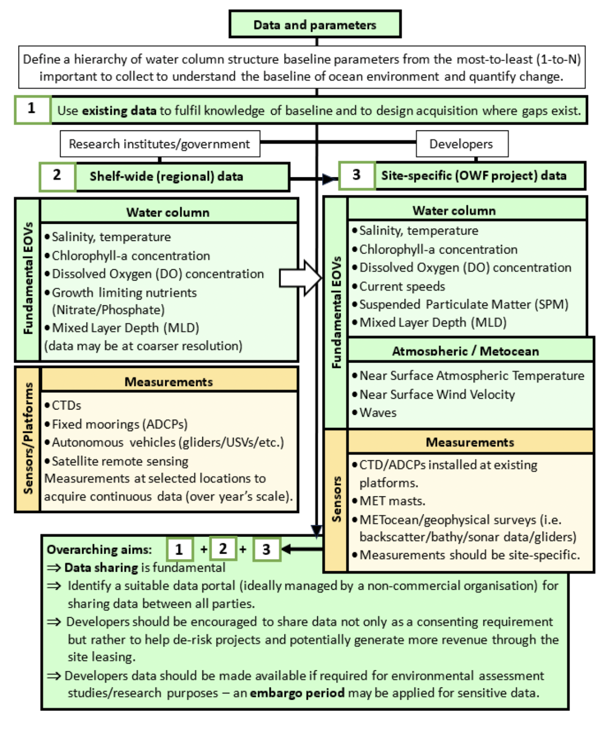 Flowchart showing a recommended approach for the identification of <abbr title=