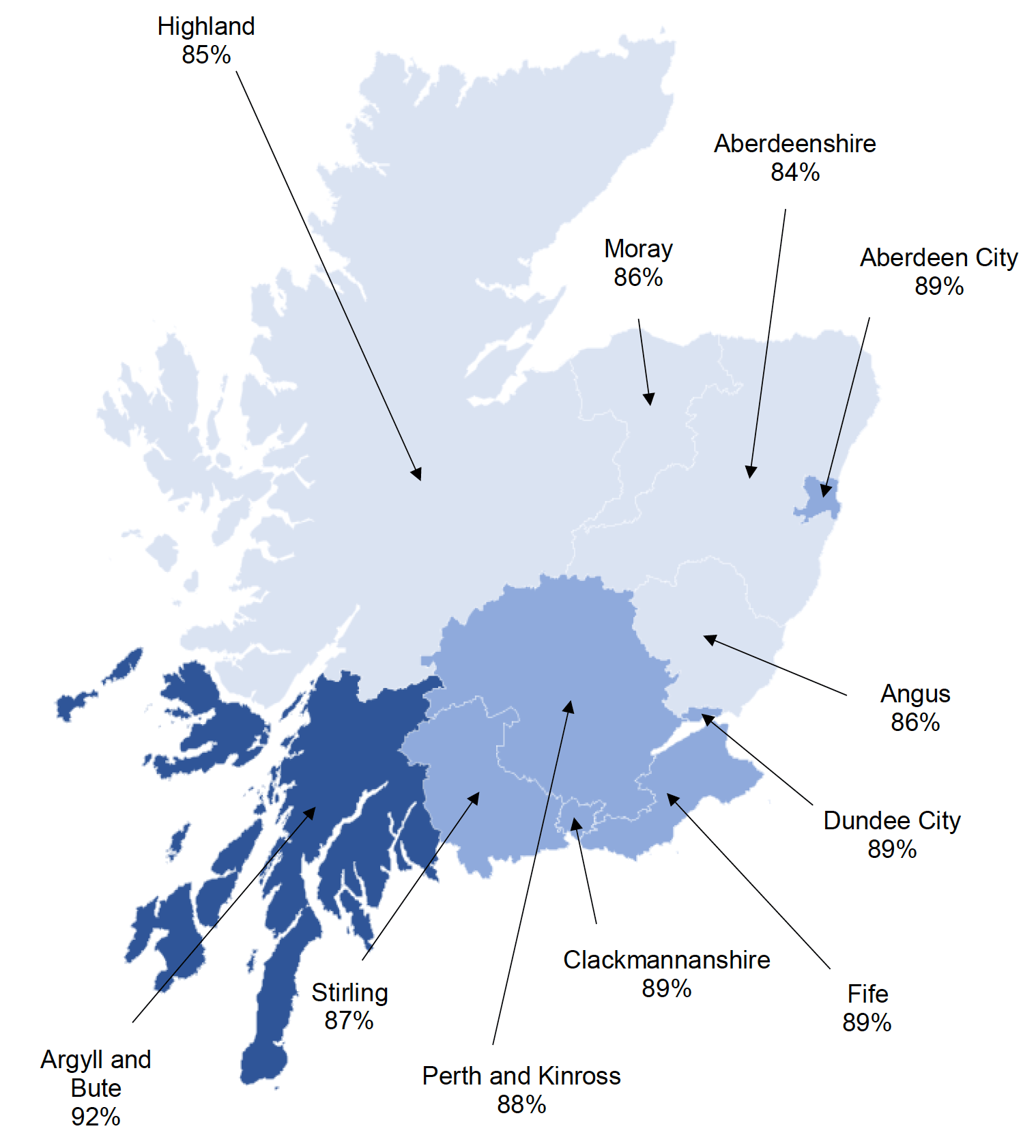 A map showing a gradient of blue to represent the take-up rate of Scottish Child Payment in the different local authorities of Northern Scotland only. A full breakdown of these figures in text form is available in table 3.