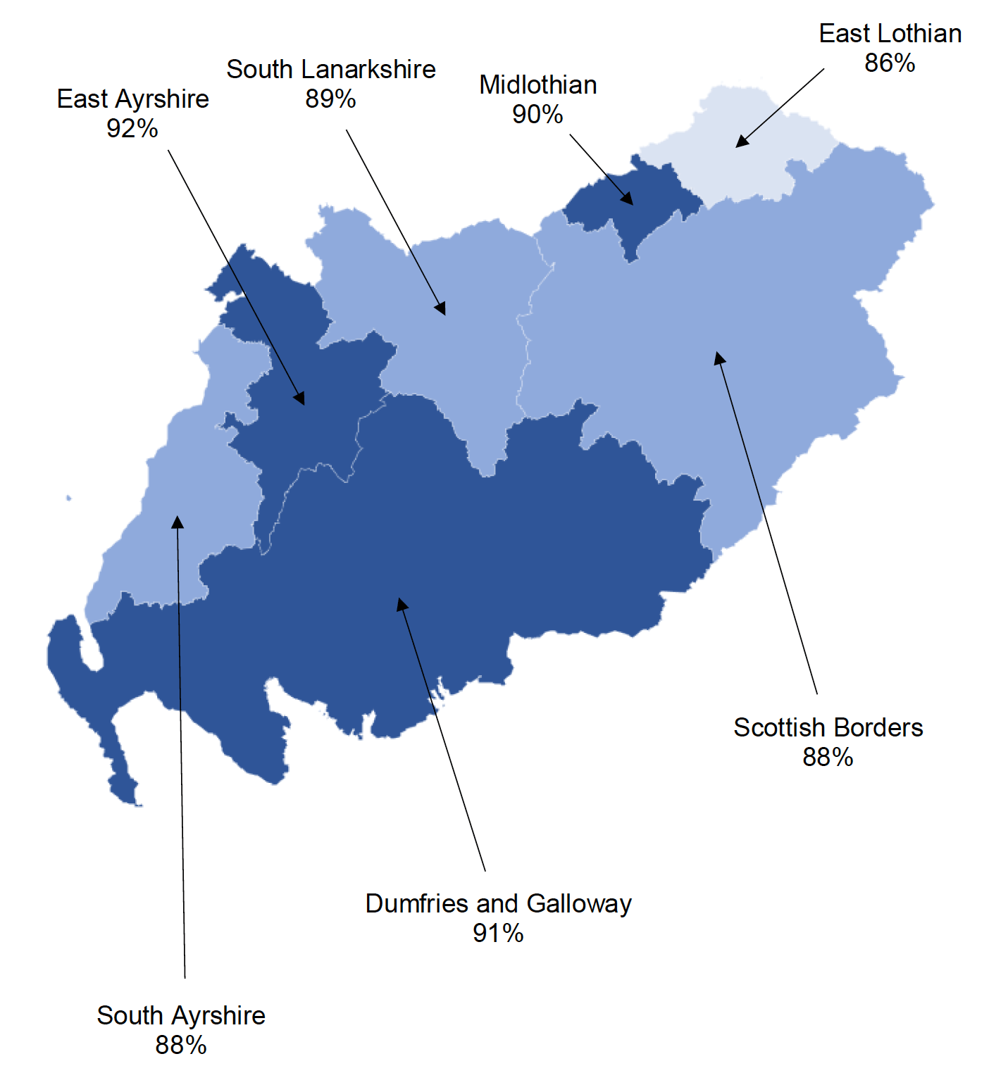 A map showing a gradient of blue to represent the take-up rate of Scottish Child Payment in the different local authorities of Southern Scotland only. A full breakdown of these figures in text form is available in table 3.