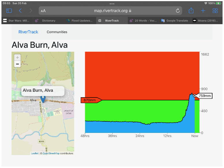 RiverTrack Community Alert  triggered