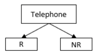 A diagram summarising the mode design for Active People from 2005-2012 as described in the text above.