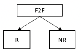 A diagram summarising the mode design for BSA from 1983 to 2019, as described in the text above.