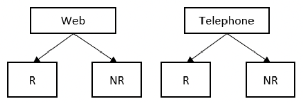 A diagram summarising the mode design for BSA from 2020 to 2022, as described in the text above.