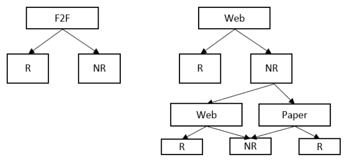 Visual summary of current mode design of ESS, as described in the text above.