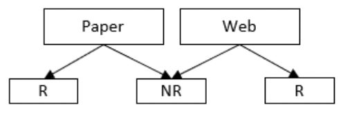 Visual summary of the previous mode design of GPPS (2007-2023), as described in the text above.