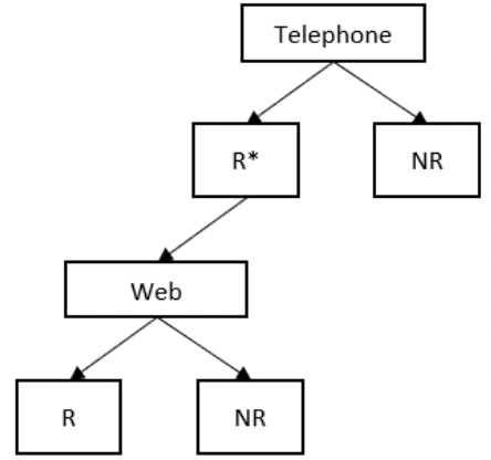 Diagram representing the design of NSW in 2021-22, as described in the text above.