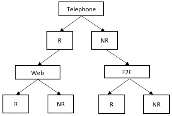 Diagram representing the design of NSW 2023-24, as described in the text above.