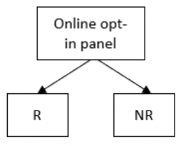 Visual summary of mode design for Natsal COVID, as described in the text above.