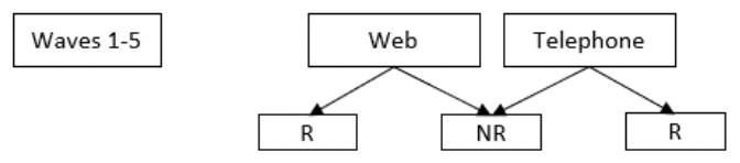 Visual summary of the design of the LMS pre-Covid, as described in the text above.