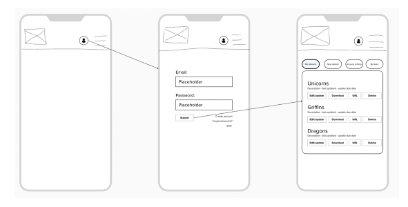 A demonstration sketch on mobile phone screens showing the journey a user may follow when logging into the portal.