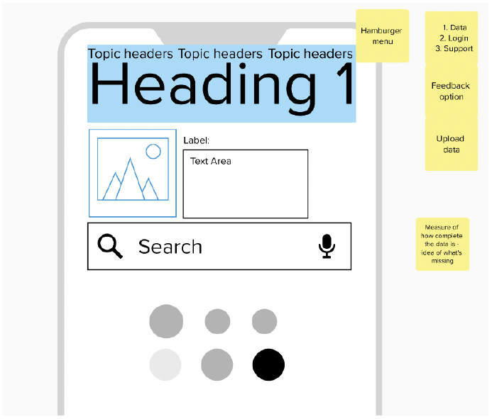 A mobile phone screen displaying homepage ideas created by participants, including images, a search bar, headings and topic headers.