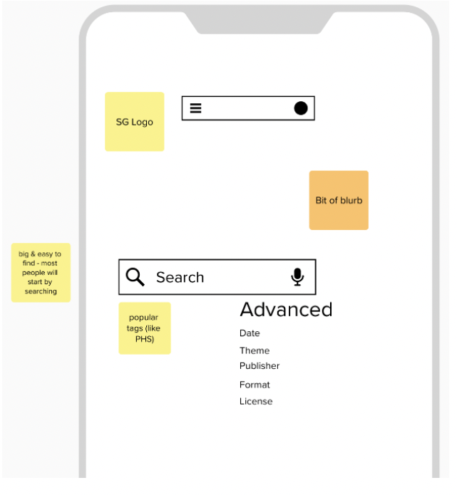 A mobile phone screen displaying search page ideas created by participants, including popular search terms, a search bar, and advanced search.