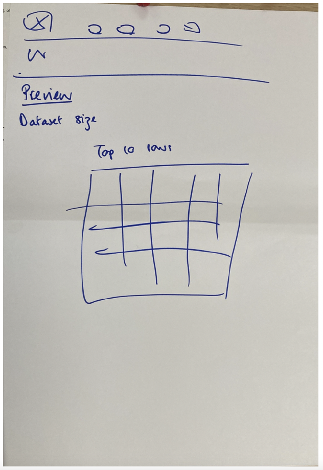 A photo of drawing of what a user might see when previewing data on the site. This includes name of the data, the size of the data, and a table displaying the first 10 rows of data.