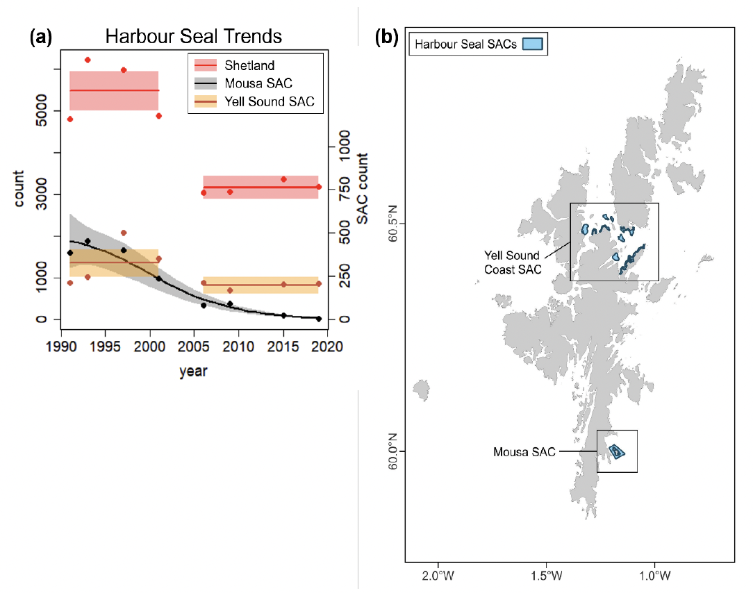 A plot of harbour seal population trends in Shetland with a map showing the boundaries of Special Areas of Conservation