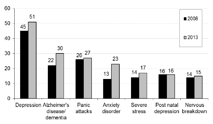 Attitudes To Mental Health In Scotland Scottish Social Attitudes 