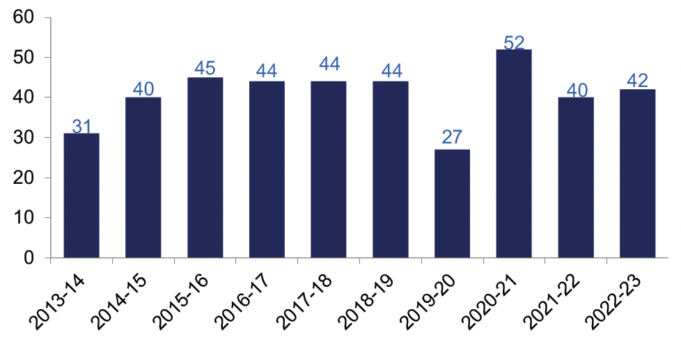 Fatal fire casualties, 2011-12 to 2020-21. Annual number of fatal casualties in fires in Scotland, as reported by Scottish Fire and Rescue Service, 2011-12 to 2020-21. Last updated October 2021.