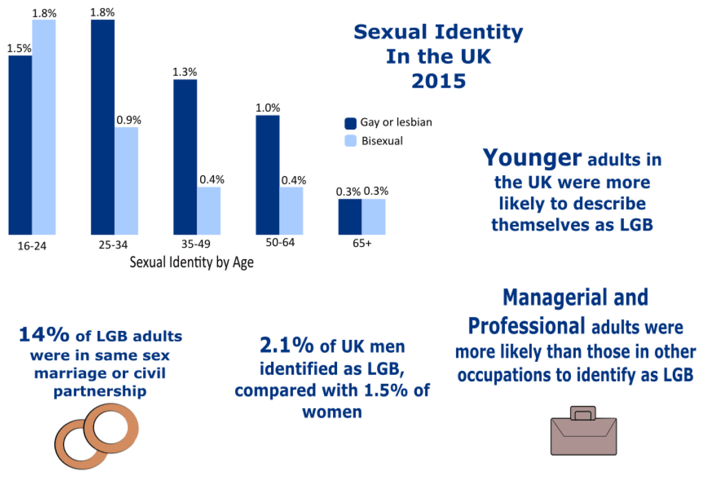 3 Demographics Sexual Orientation In Scotland 2017 Summary Of