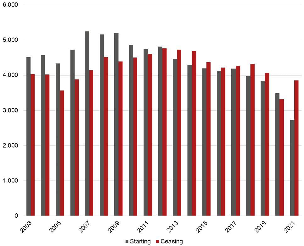 Looked After Children Children s Social Work Statistics Scotland 