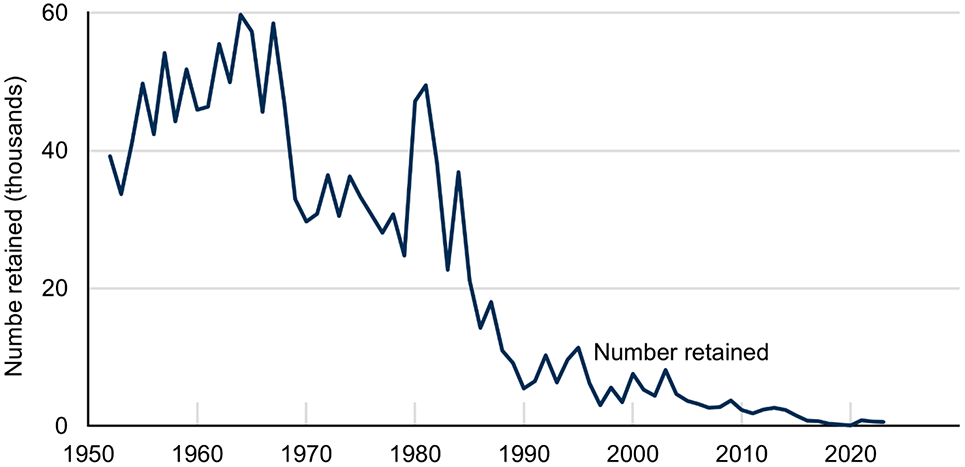 Line chart showing the number of sea trout retained by the fixed engine fishery generally decreasing since 1952 with peaks in 1967 and 1981.
