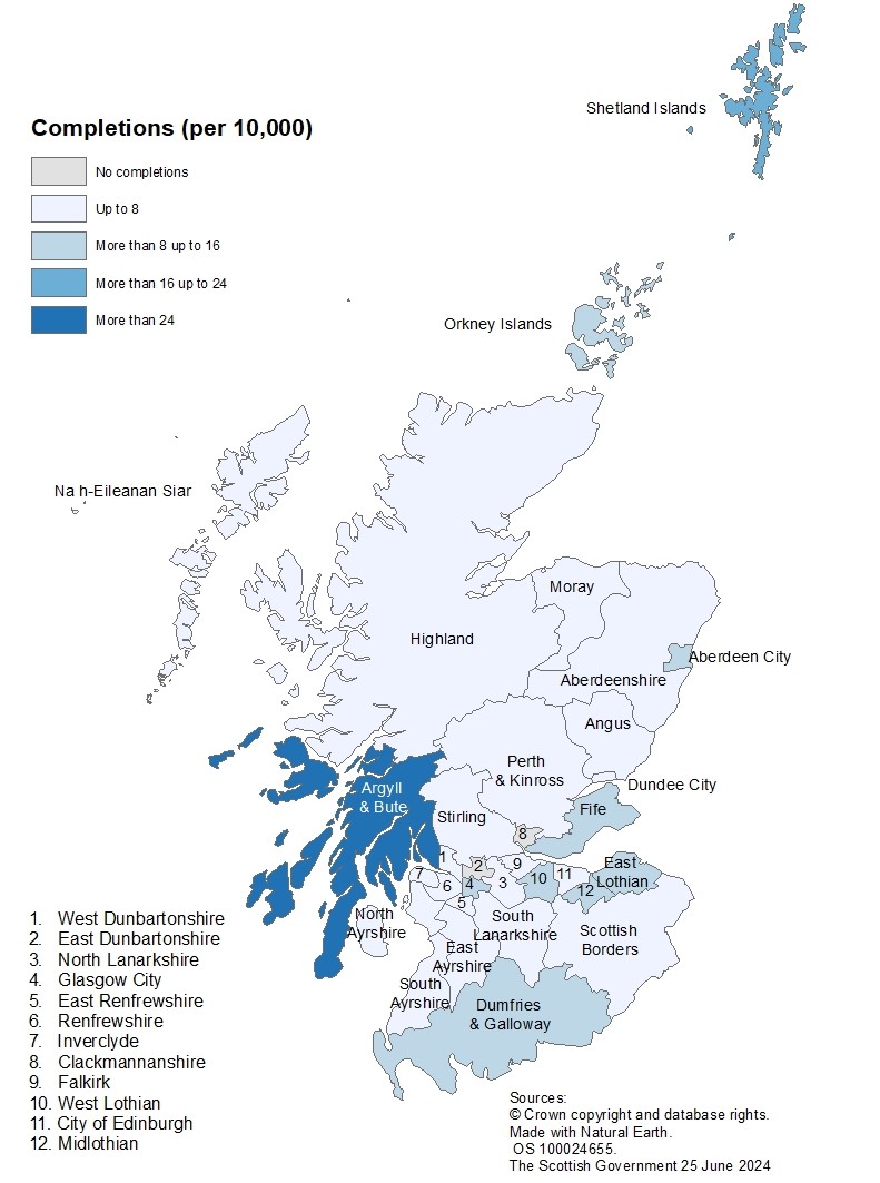 A map of Scotland showing house association new build completion rates per 10,000 population in 2023-24