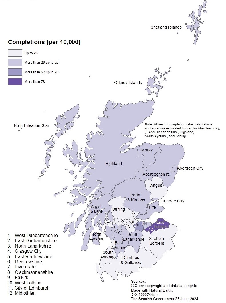 A map of all sector new build housing by local authorities in Scotland, showing completions rates per 10,000 population in 2023-24