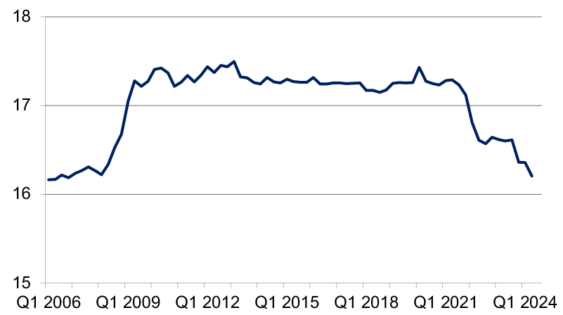 Quarterly number of police officers (full-time equivalent), quarter 1 2006 to quarter 2 2024. Last updated August 2024. Next update due November 2024.