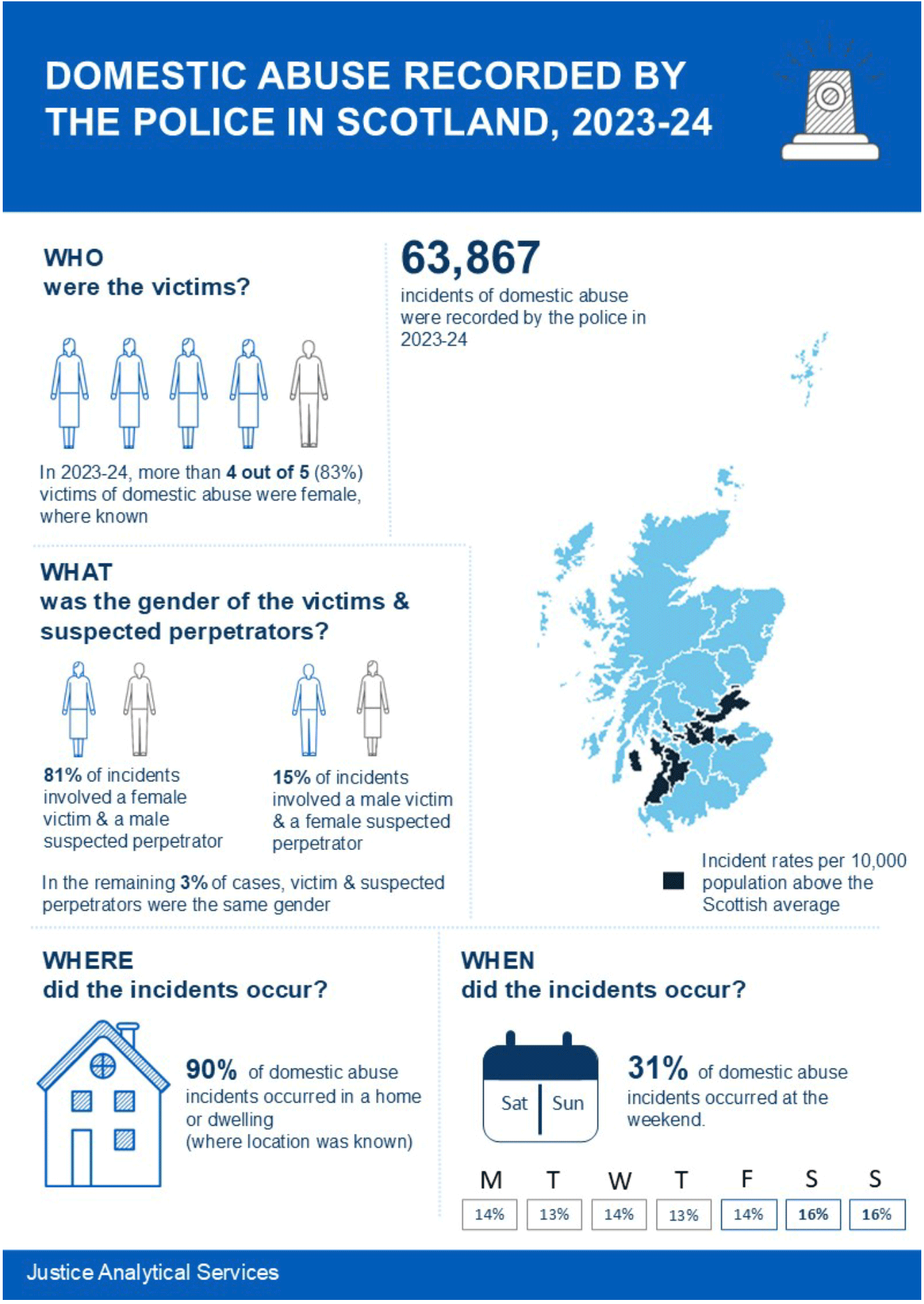 A full page infographic summarising some of the main points.