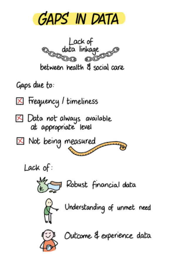 A picture containing text and a cartoon of stakeholder feedback on data gaps.