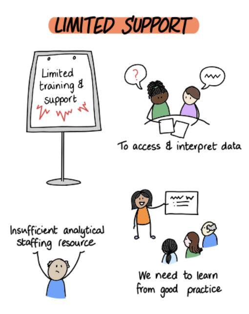 A picture containing text and a cartoon of stakeholder feedback on limited support to work with data.