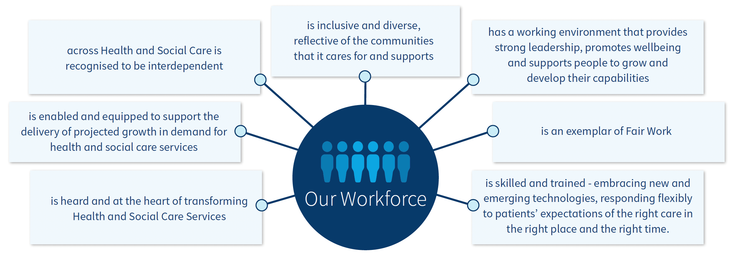 Our Vision Values And Outcomes Health And Social Care National 