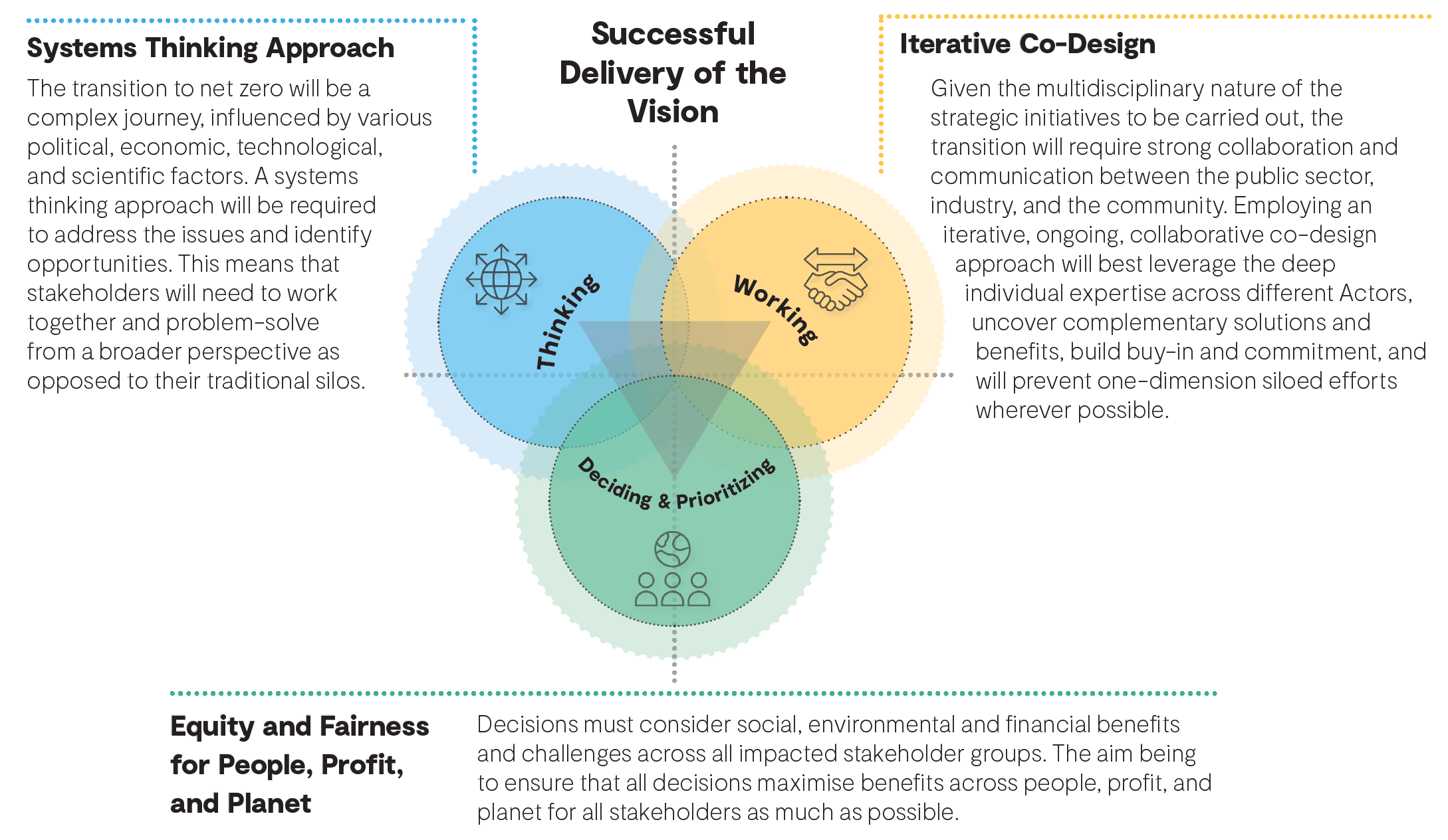 Infographic