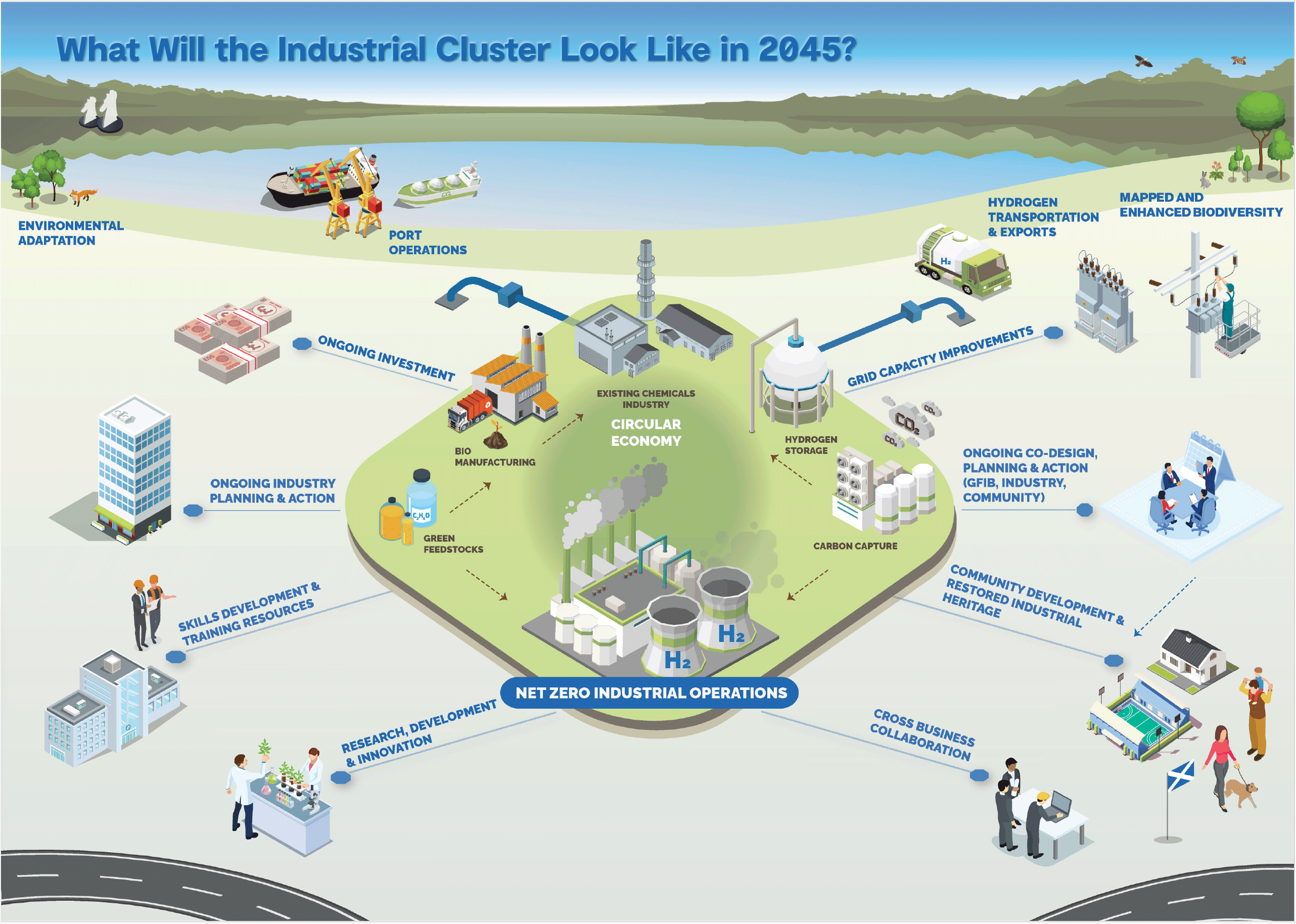 Infographic - What Will the Industrial Cluster Look Like in 2045? 