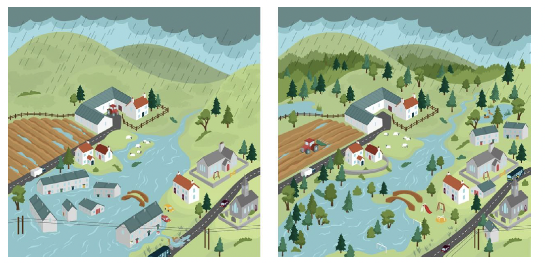 A graphic illustration of a flooded riverside community alongside another graphic illustration of the same riverside community with flood resilient measures incorporated and no flooding.