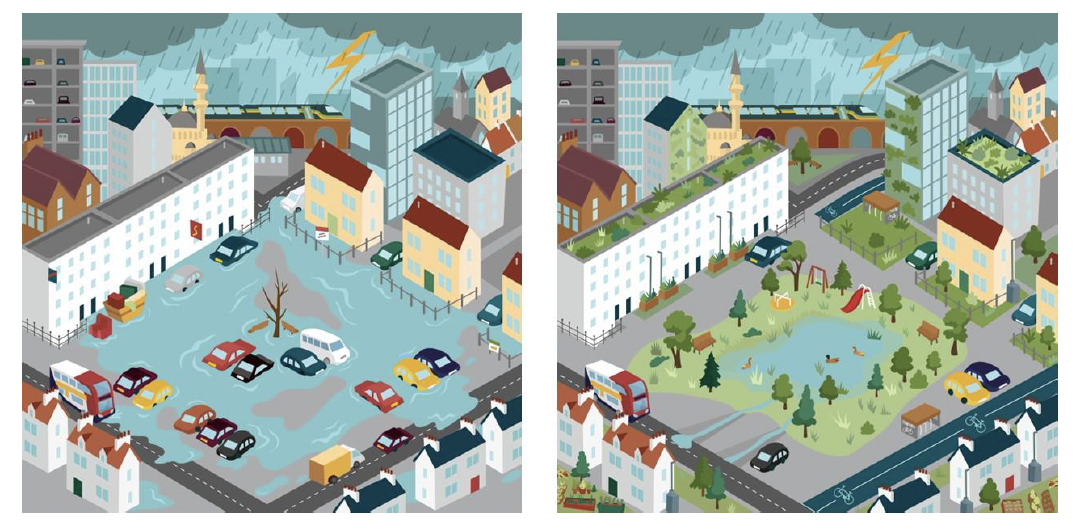 A graphic illustration of a flooded urban community alongside another graphic illustration of the same urban community with flood resilient measures incorporated and no flooding.